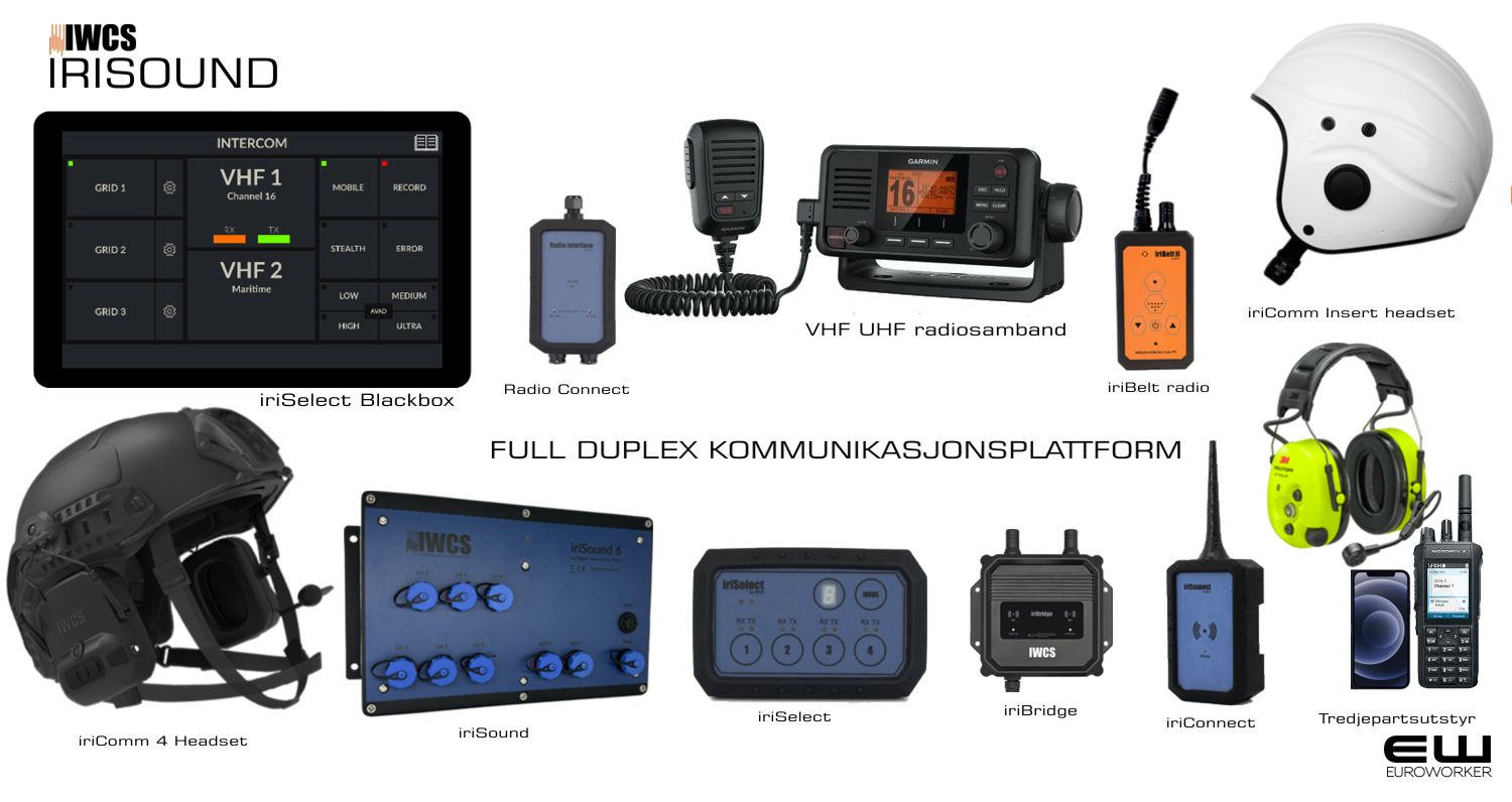 Full Duplex Kommunikasjonsplattform for industri