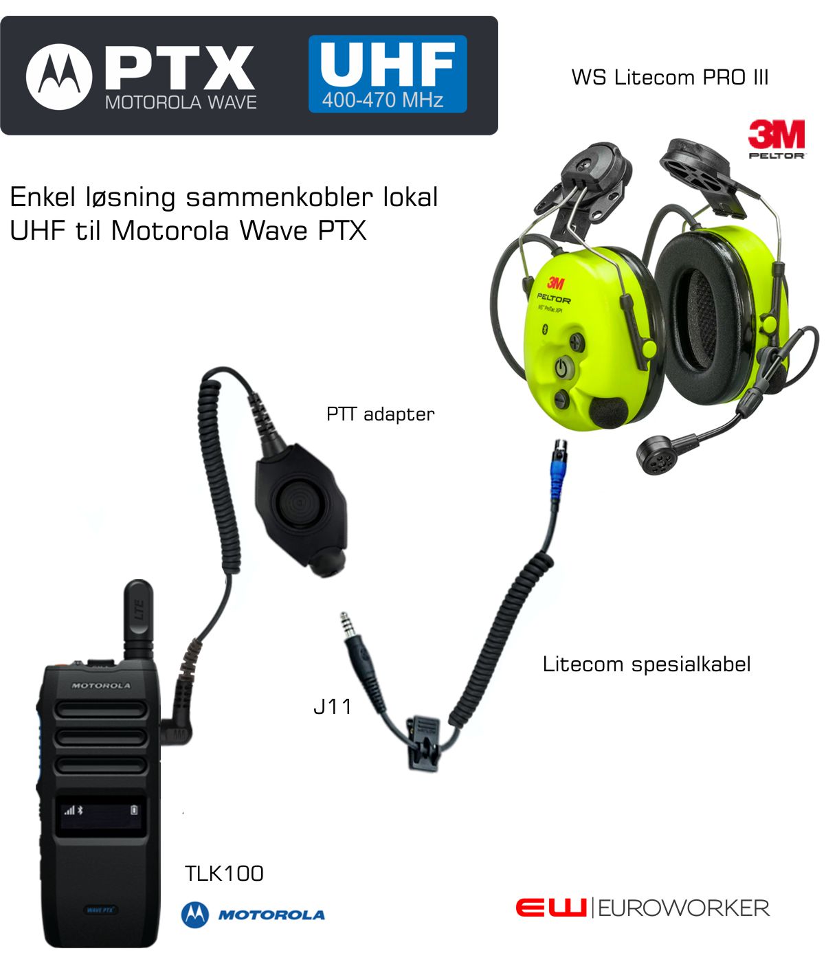 TCPTT Plus - PTT Adapter med Finger PTT for TLK100i, TLK110, Evolve ...