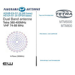 Panorama Dual Band Antennepisk (AS-E4-S1) (TETRA) (MTM5000)