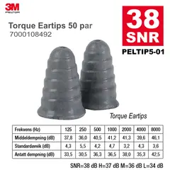 PELTIP5-01      7000108492