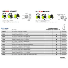 3M Peltor FLX2 kabler til CH-3 headset (MT74H52)