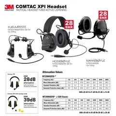 PELTOR COMTAC XPI - MT20H682P3AD-38 SV