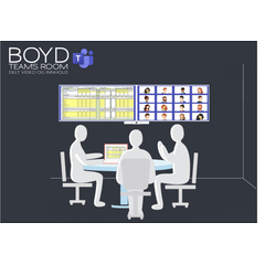 BOYD MS Teams møterom med splitting av video og innhold over 2 skjermer