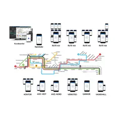 Motorola Wave Samband for Kollektivtransport