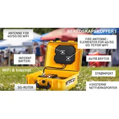 Portabel beredskapskoffert - WiFi & internet med batteridrift