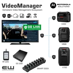 Motorola VideoManager Ecosystem (Onsite eller Cloud Service)