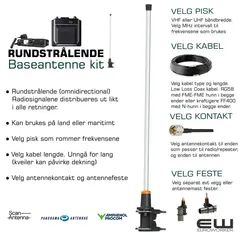 ● Rundstrålende (omnidirectional)
   Radiosignalene distribueres ut likt
   i alle retninger.

● Kan brukes på land eller maritimt

● Velg pisk som rommer frekvensene 

● Velg kabel lengde. Unngå for lang
   (kveiler kan påvirke dekning)

● Velg antennekontakt og antennefeste