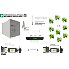 POC-UHF Tunnelsamband Redningscontainer