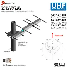 AV1467-385
370…400 MHz
AV1467-420
400…440 MHz
AV1467-460
440…480 MHz