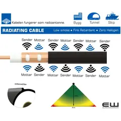 Eupen Radiating Coax Cables