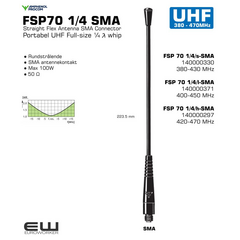 FSP 70 1/4/s-SMA 
140000330
380-430 MHz

FSP 70 1/4/l-SMA
140000371
400-450 MHz

FSP 70 1/4/h-SMA
140000297
420-470 MHz