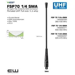 FSP 70 1/4/s-SMA 
140000330
380-430 MHz

FSP 70 1/4/l-SMA
140000371
400-450 MHz

FSP 70 1/4/h-SMA
140000297
420-470 MHz