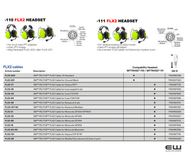 3M Peltor FLX2 kabler til CH-3 headset (MT74H52)