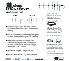 ● Retningsstyrt (Yagi) antenne sender
   og mottar radiosignalene i en bestemt
   retning.

● Når strålen konsentreres oppnås (gain) 
   utvidet rekkevidde i avgrenset område

● Med antennesplitt og to motsatt 
   pekende retningsstyrte antenner gi
   utvidet konsentrert dekning i begge
   retninger (feks i tunnel).

● Velg kabel lengde. Unngå for lang.

● Velg antennekontakt og antennefeste