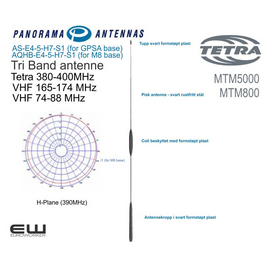 Panorama Antennepisk, VHF Lav/Høy + TETRA (AS-E4-5-H7-S1)