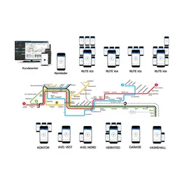 Motorola Wave Samband for Kollektivtransport