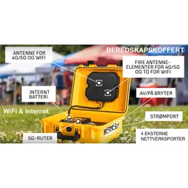 Portabel beredskapskoffert - WiFi & internet med batteridrift