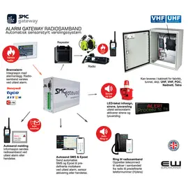 SMC Gateway - Knytter Telefoni, Alarm og Varsling til UHF, VHF radiosamband