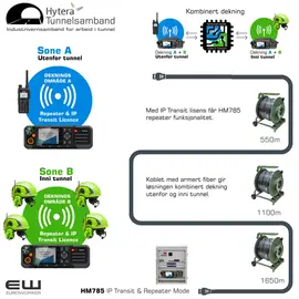 Hytera HM785 IP TRANSIT LICENCE (Repeatermode) - sw00080_euroworker