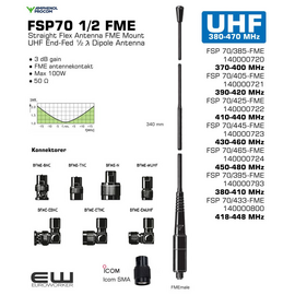 Description

    Highly flexible polyethylene covered StraightFlex steel wire (self-straightening).
    Full-size, end-fed ½ λ antenna whip.
    High gain and efficient decoupling from the portable equipment.
    3 dB gain (typ.) compared to a ¼ λ antenna whip on the same equipment.
    Highest quality materials in an elegant design.
    Delivered factory tuned and tested to ensure minimum VSWR and optimum performance.
    Provided with universal FME-connection system for optimum flexibility and easily exchangeable connectors.
    Designed for use with the following line of black FME-connectors (to be ordered separately): BFME-UHF, BFME-BNC, BFME-TNC, BFME-N, BFME-EBNC and BFME-ETNC.

Specifications
Electrical
Model 	FSP 70/...-FME
Frequency 	70 cm band (380 - 470 MHz)
Antenna Type 	Antenna for portable equipment
Max. Input Power 	25 W
Polarisation 	Vertical
Impedance 	50 Ω
Gain 	0 dBd / 2.5 dBi (3 dB compared to a ¼ λ portable antenna)
VSWR 	< 1.3:1 @ f. res.
Bandwidth 	≤ 30 MHz @ SWR ≤ 2.5:1
Mechanical
Connection(s) 	FME(f) (Exchangeable BFME-connectors to be ordered separately)
Materials 	Polyethylene covered flexible steel wire
Black-chromed brass
Colour 	Black
Height 	Approx. 340 mm / 13.39 in.
Weight 	Approx. 0.05 kg / 0.11 lb
Ordering Designations
Model 	Product No. 	Frequency 	
FSP 70/385-FME 	140000720 	370 - 400 MHz 	
FSP 70/405-FME 	140000721 	390 - 420 MHz 	
FSP 70/425-FME 	140000722 	410 - 440 MHz 	
FSP 70/445-FME 	140000723 	430 - 460 MHz 	
FSP 70/465-FME 	140000724 	450 - 480 MHz 	
FSP 70/395-FME 	140000793 	380-410 MHz 	
FSP 70/433-FME 	140000800 	418-448 MHz