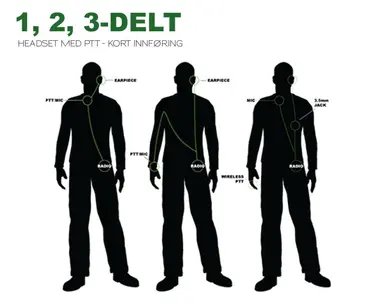 Velge en-, to- eller tredfelt øregarnityr?