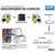 EUROWORKER, PORTABEL SIGNALFORSTERKER FOR PELTOR LITECOM PRO (BIM BATTERI 12-24t), PORTABEL BASESTASJON TILPASSET PELTOR LITECOM PRO (UHF, DMR, BMS, BATTERIDRIFT 12-24t), euroworkrer