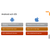 OrbiGo PTT - POC Android Abonnement (1 mnd)