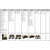 Savox 6008254 Hygienesett for NOISE-COM 300 Series