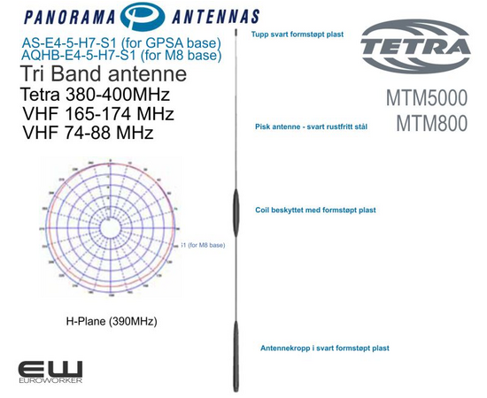 Panorama Antennepisk, VHF Lav/Høy + TETRA (AS-E4-5-H7-S1)