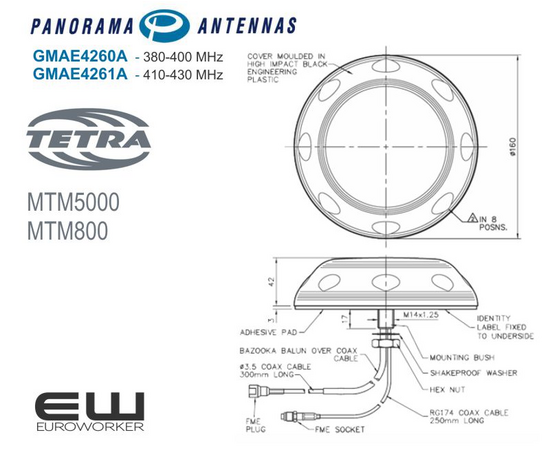 Panorama Bilantenne Lavprofil TETRA  + GPS GMAE4260A - 380-400 MHz GMAE4261A - 410-430 MHz