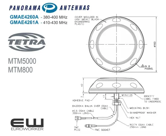Panorama Bilantenne Lavprofil TETRA  + GPS GMAE4260A - 380-400 MHz GMAE4261A - 410-430 MHz
