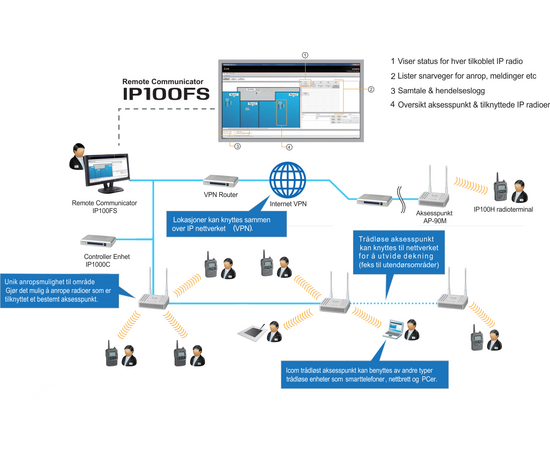 Icom IP100FS Remote Communicator