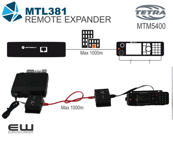 MTL381 REMOTE EXPANDER (MOTOROLA TETRA MTM5000)
