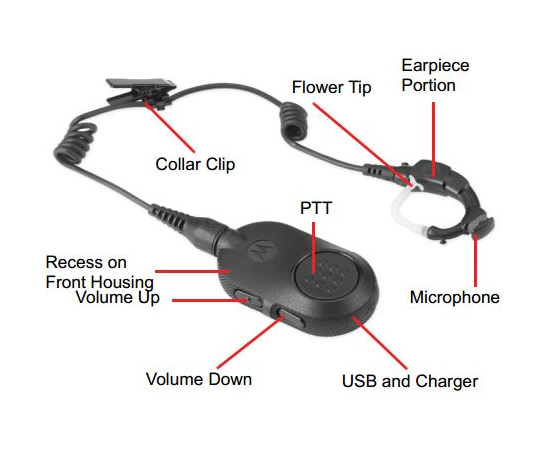 PTT Bluetooth adapter er IKKE inkludert..