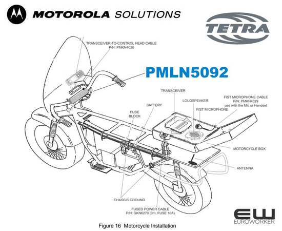 Motorola Stainless Steel Control Head Mount (PMLN5092) TETRA (MTM5000)