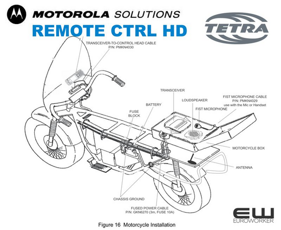 Motorola Monteringsbrakett - Remote Control Head (PMLN4912) TETRA (MTM5000)