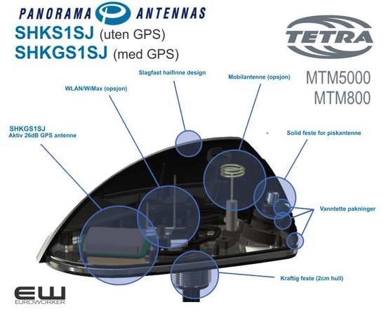 Heavy Duty Multi Function Antenna (TETRA/GPS/GSM-3G/WLAN)