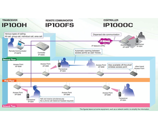 Icom IP100H Lisensfri IP WLAN radioterminal
