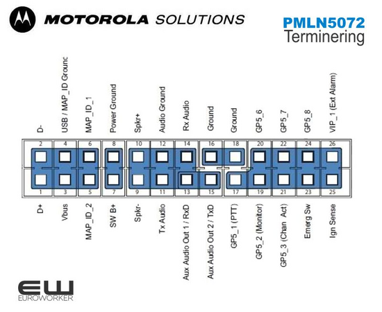 Motorola Tilbehørsplugg kit (PMLN5072A)