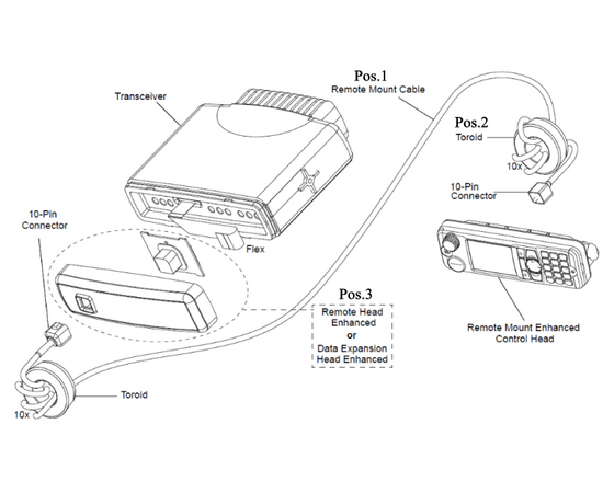 Motorola Toroids KIt (01015001001) TETRA (MTM5000)