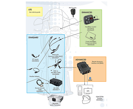 300-00639 - Handlebar Control Unit (HCU)