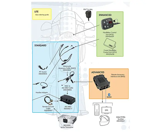 Sepura SRG Håndholdt Mikrofon IP67 (SRG3900) (TETRA)