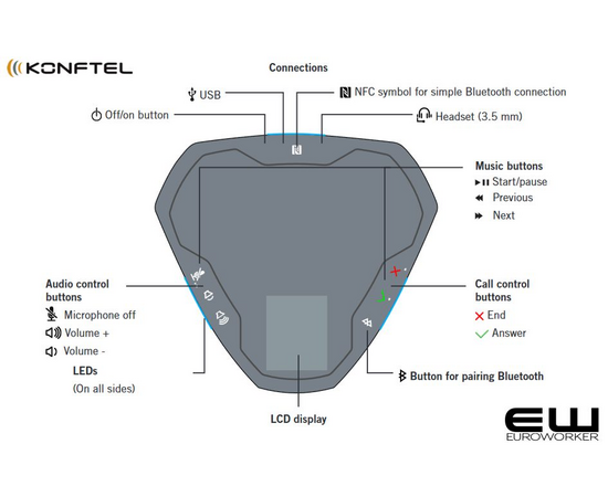 Konftel Ego Conference Phone (910101081)