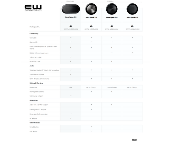 Jabra Speak 410