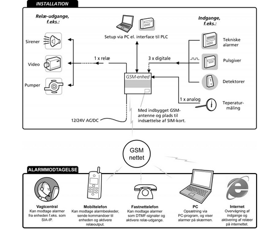 multiGuard Micro DIN 4 - GSM-enhet