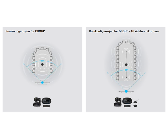 Logitech Group - Videokonferansesystem