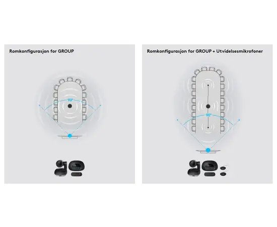 Logitech Group - Videokonferansesystem