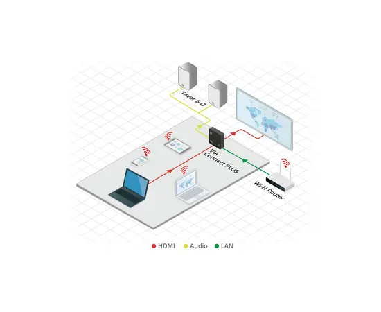 Kramer VIA Connect PLUS