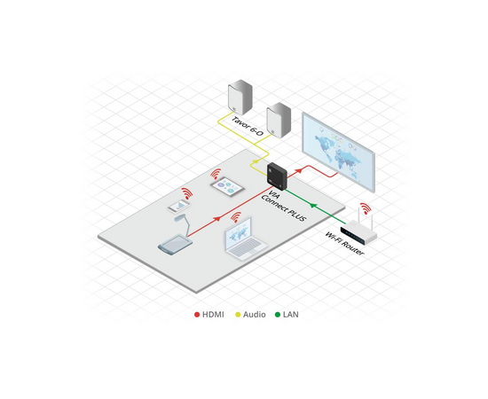 Kramer VIA Connect PLUS