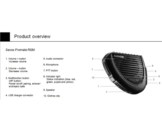 Savox Promate BTR-155 Bluetooth RSM (K551051)